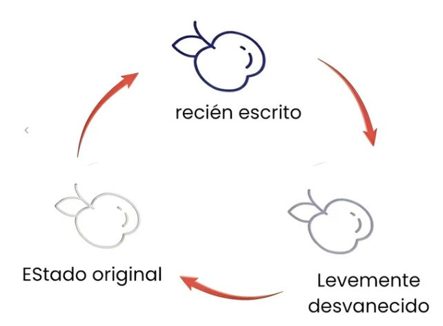 😍Kit Educativo Mágico: Caligrafía 3D Reutilizable — El #1 en Ecuador📚